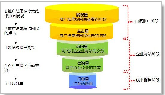 全国免费咨询：400-008-3710