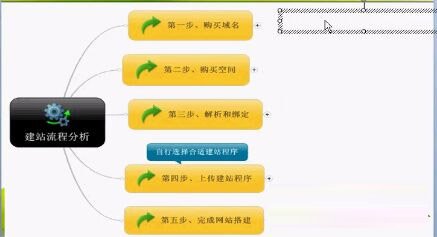 全国免费咨询:400-008-3710