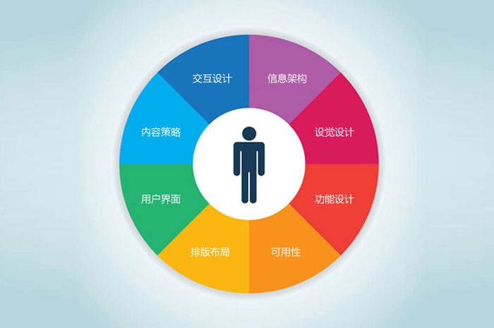全国免费咨询:400-008-3710