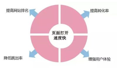全国免费咨询:400-008-3710