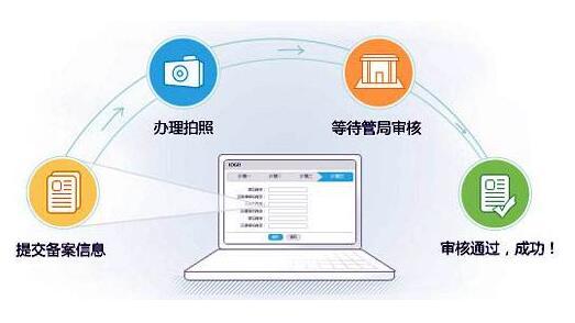 全国免费咨询：400-008-3710