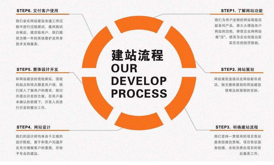 全国免费咨询：400-008-3710
